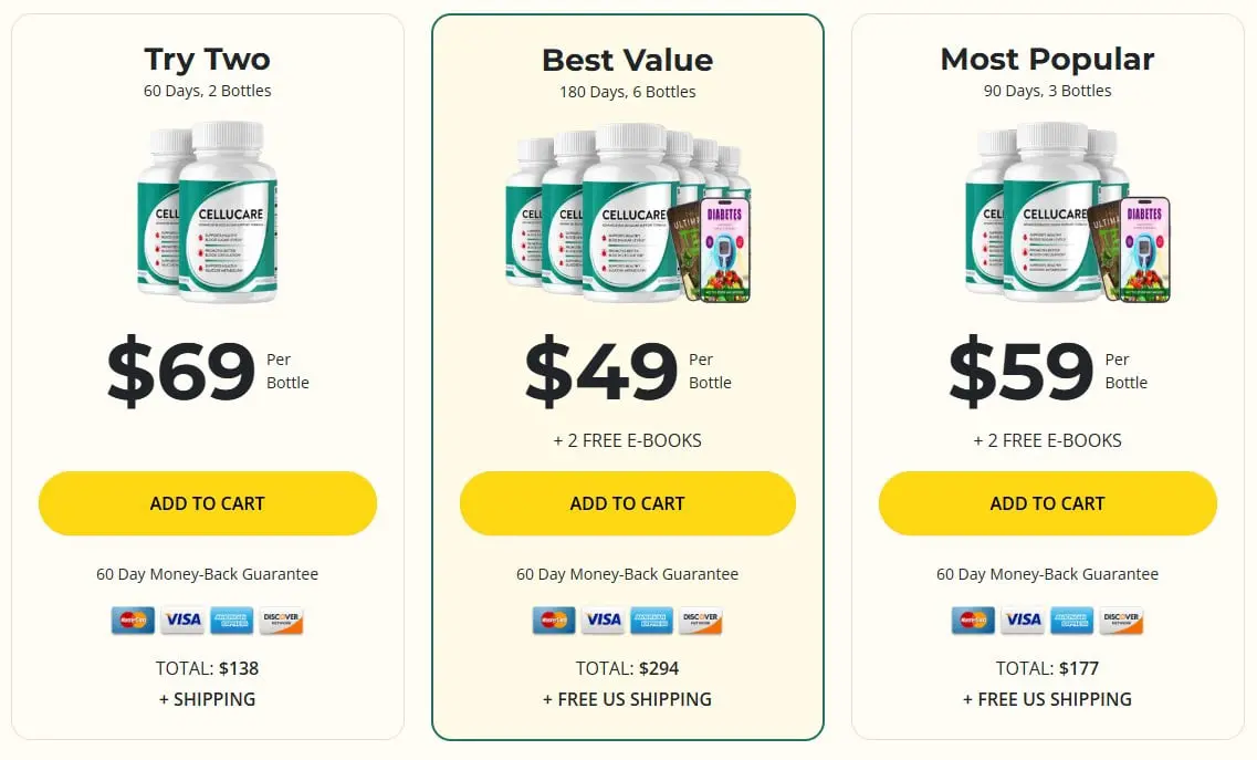 CelluCare Discount Price